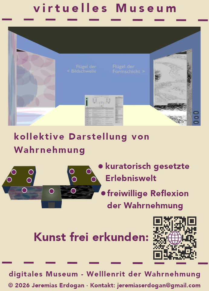 Projekt - VR Museum Infografik zum Projekt „Virtuelles Museum“: Eine 3D-Ansicht eines digitalen Ausstellungsraums, darunter ein schematischer Grundriss mit zwei Flügeln, Halle und Besuchswegen. Das Projekt beschreibt ein virtuell inszeniertes Museum mit kuratorisch gesetzter